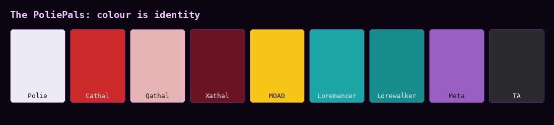 A colour palette: nine swatches labelled Polie, Cathal, Qathal, Xathal, MOAD, Loremancer, Lorewalker, Meta, TA